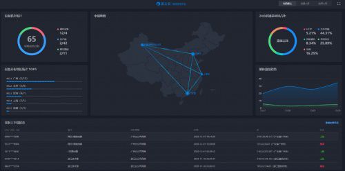 智能客流系統互聯互通 蒲公英SD-WAN助力連鎖零售網絡設備銷售升級